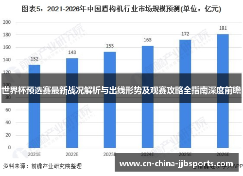 世界杯预选赛最新战况解析与出线形势及观赛攻略全指南深度前瞻