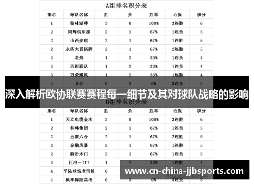 深入解析欧协联赛赛程每一细节及其对球队战略的影响
